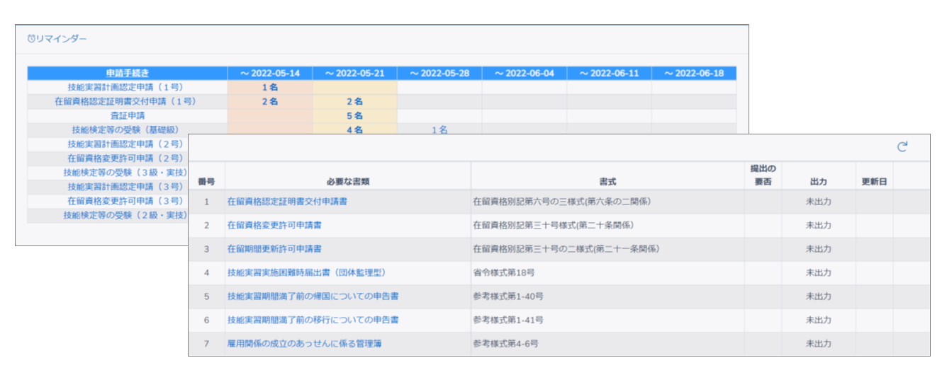 外国人技能実習生管理業務に必要な機能がオールインワン