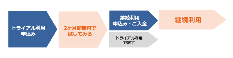 圧倒的にリーズナブルな価格設定！