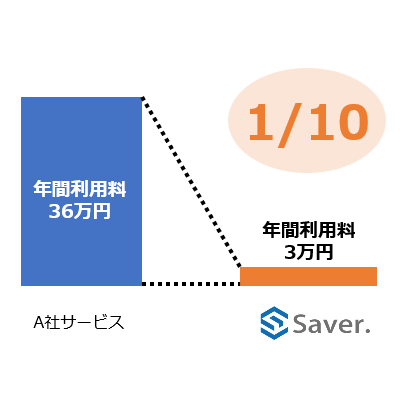 圧倒的にリーズナブルな価格設定！